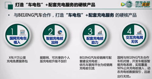 鵬翼騰飛，共享未來(lái) 北京汽車(chē)發(fā)布“鵬翼計(jì)劃”劍指10萬(wàn)使用權(quán)交易