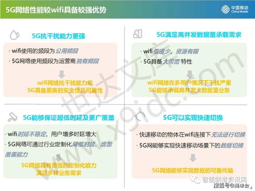 智聯萬物，驅動未來 中國移動5G工業互聯網解決方案及其在移動互聯網研發與維護中的創新實踐