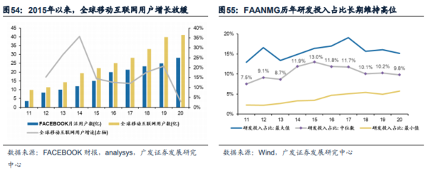 港股成長左側配置機遇浮現(xiàn)，移動互聯(lián)網(wǎng)研發(fā)與維護成關鍵賽道