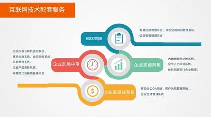 創(chuàng)新不止步，企業(yè)服務(wù)再升級(jí) 移動(dòng)互聯(lián)網(wǎng)研發(fā)與維護(hù)的縱深演進(jìn)