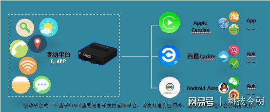 2030年國內或停售汽油車 智能汽車引領計算機軟硬件產業轉型大幕