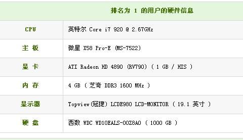 巔峰性能 探索當(dāng)今最強的計算機軟硬件配置