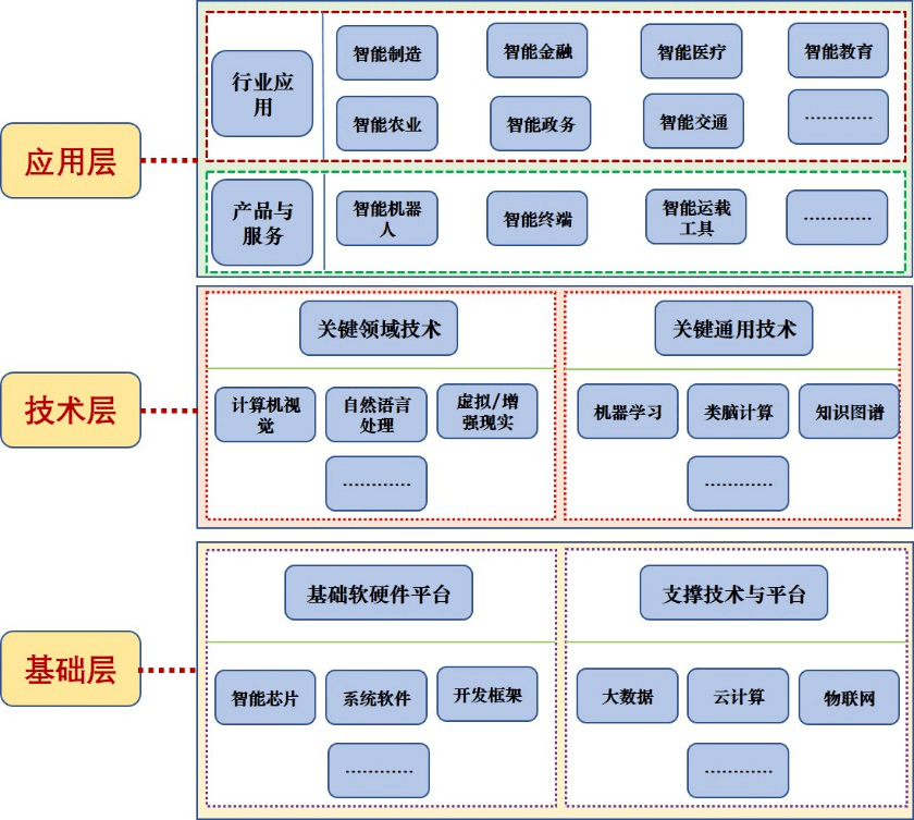 2016 周伯文博士在IBM紐約總部提出的計算機軟硬件前瞻性觀點