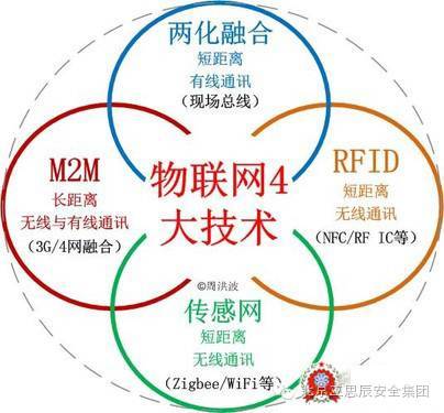 物聯(lián)網(wǎng)新章 智慧城市領(lǐng)航計算機軟硬件融合創(chuàng)新