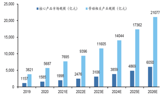 AI行情探析 計算機軟硬件的協(xié)同進化與未來趨勢