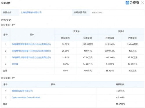 小米戰(zhàn)略投資上海昉擎科技，布局通訊設(shè)備與計算機軟硬件新賽道